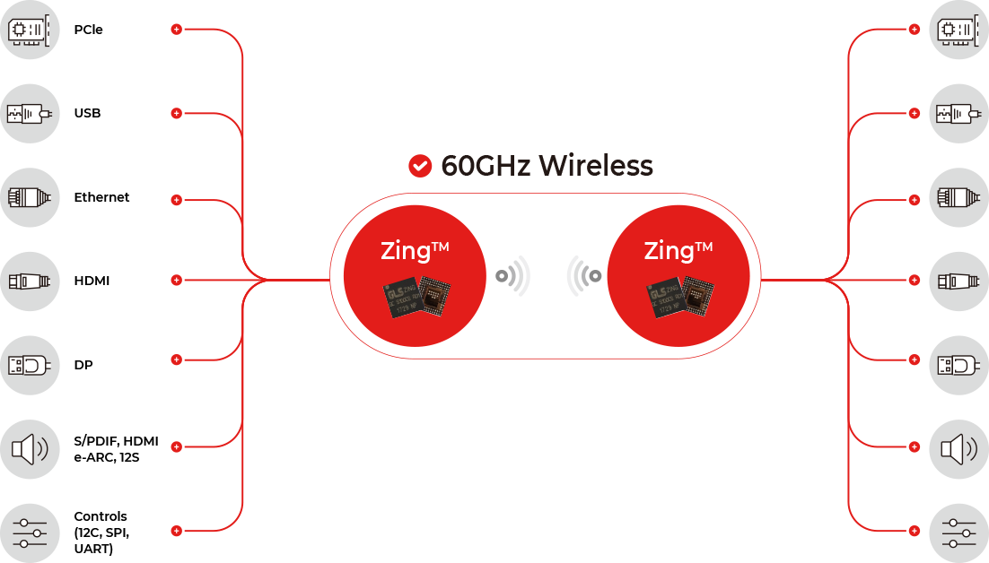 WIRELESS TECHNOLOGIES BY DATA RATE